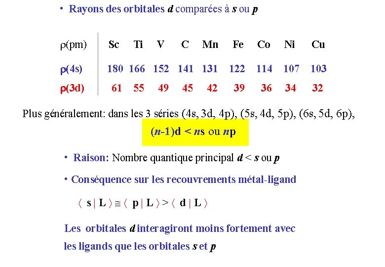  • Rayons des orbitales d comparées à s ou p r(pm) Sc Ti