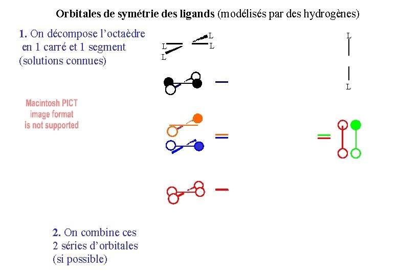 Orbitales de symétrie des ligands (modélisés par des hydrogènes) 1. On décompose l’octaèdre en