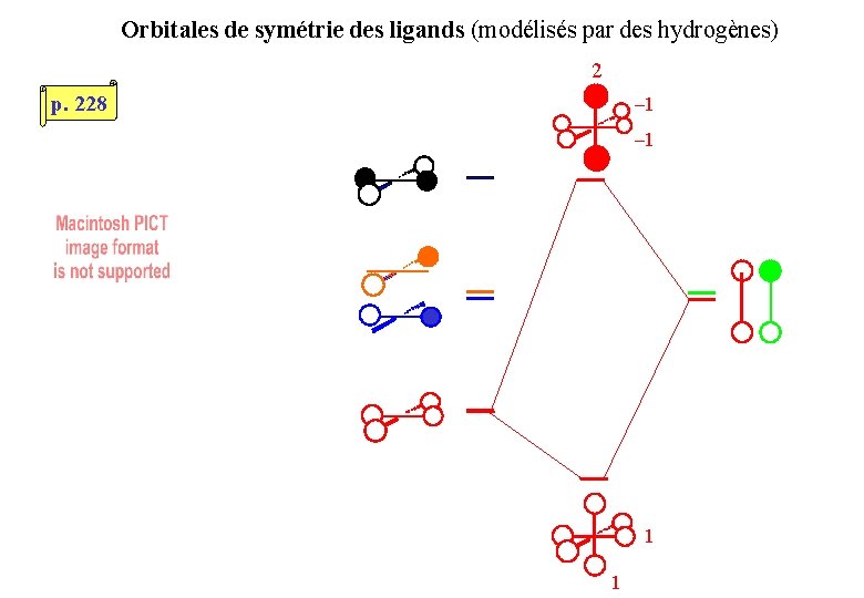 Orbitales de symétrie des ligands (modélisés par des hydrogènes) 2 p. 228 – 1