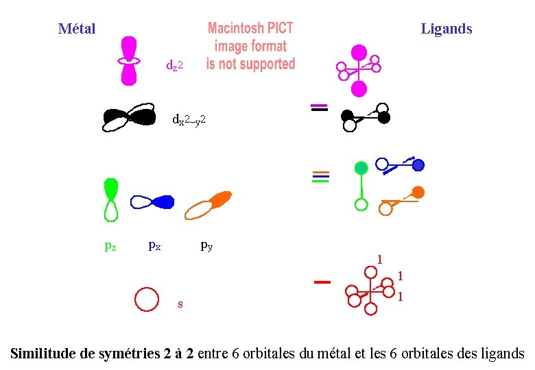 Métal Ligands dz 2 dx 2–y 2 pz px py s 1 1 1