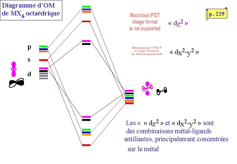 Diagramme d’OM de MX 6 octaédrique p s p. 229 « dz 2 »