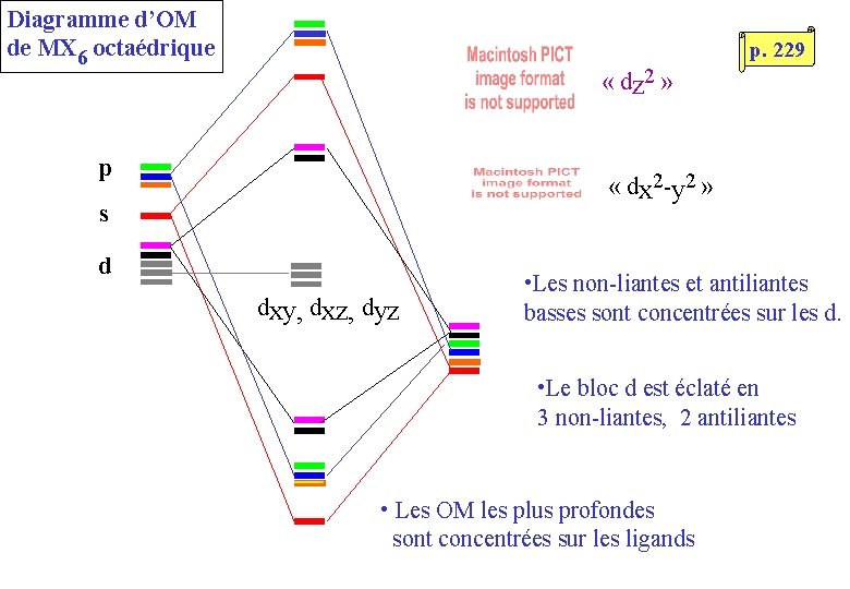 Diagramme d’OM de MX 6 octaédrique p. 229 « dz 2 » p «