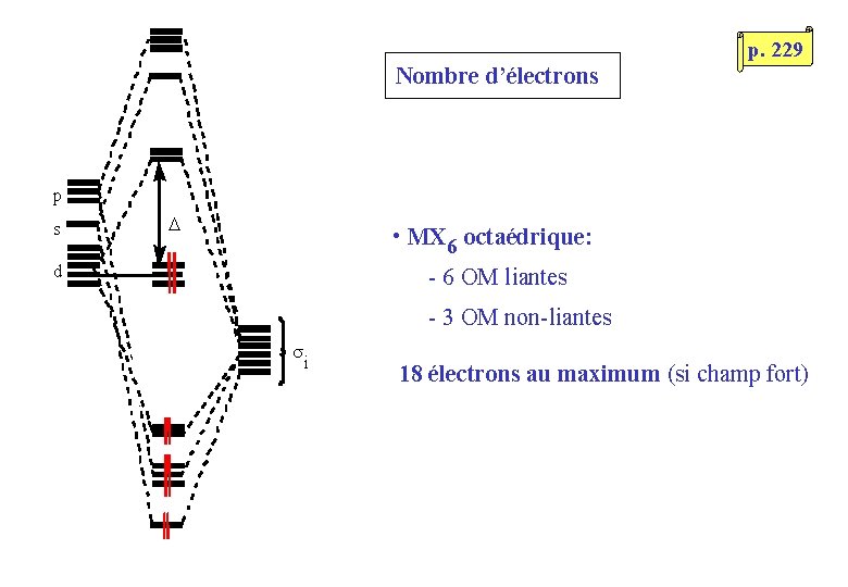 p. 229 Nombre d’électrons p s D • MX 6 octaédrique: d - 6