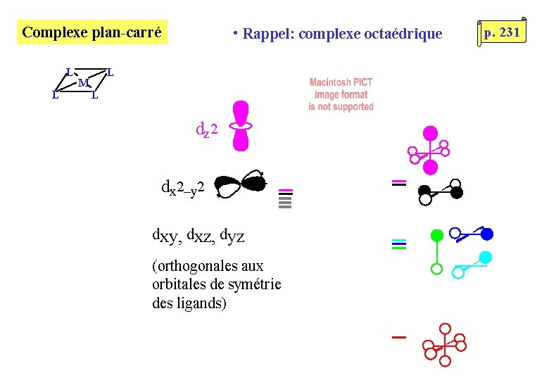 Complexe plan-carré L L M • Rappel: complexe octaédrique L L dz 2 dx