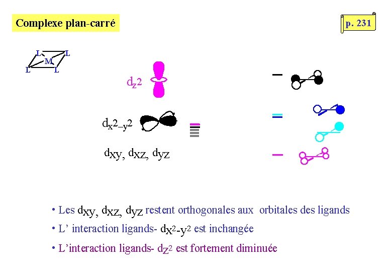 Complexe plan-carré L L M p. 231 L L dz 2 dx 2–y 2