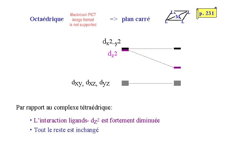 L Octaédrique => plan carré dx 2–y 2 dz 2 dxy, dxz, dyz Par