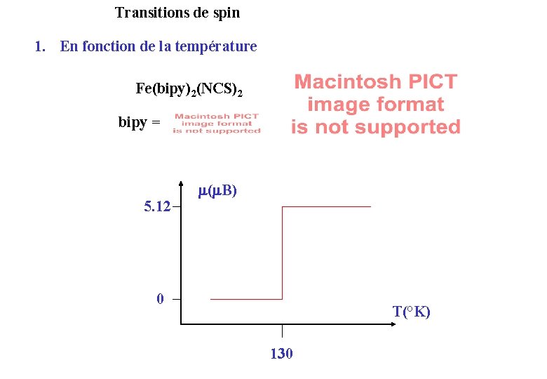 Transitions de spin 1. En fonction de la température Fe(bipy)2(NCS)2 bipy = 5. 12