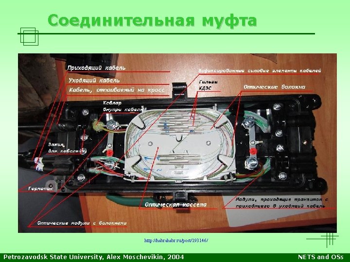 Соединительная муфта http: //habrahabr. ru/post/193146/ Petrozavodsk State University, Alex Moschevikin, 2004 NETS and OSs