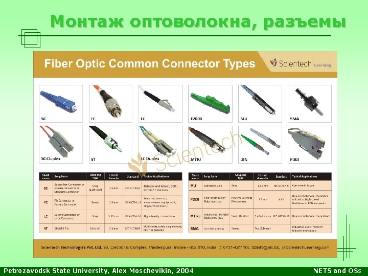 Монтаж оптоволокна, разъемы Petrozavodsk State University, Alex Moschevikin, 2004 NETS and OSs 