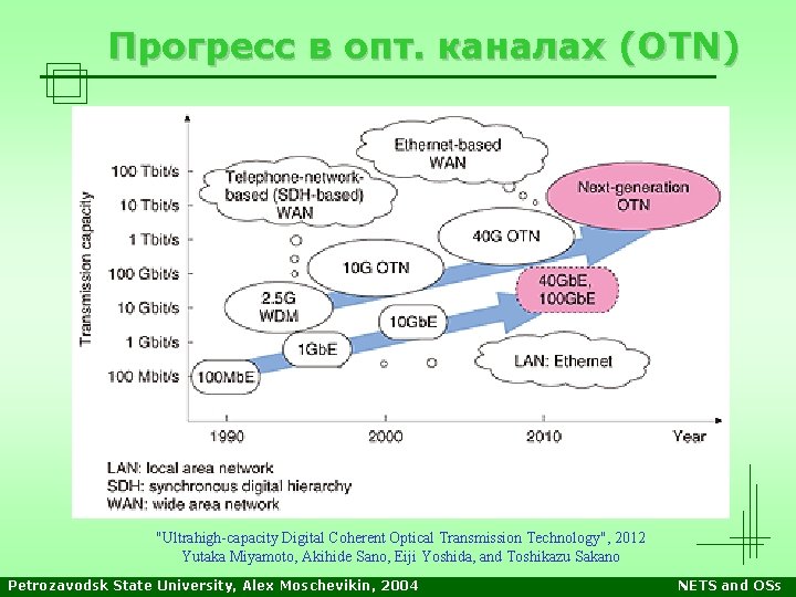 Прогресс в опт. каналах (OTN) "Ultrahigh-capacity Digital Coherent Optical Transmission Technology", 2012 Yutaka Miyamoto,