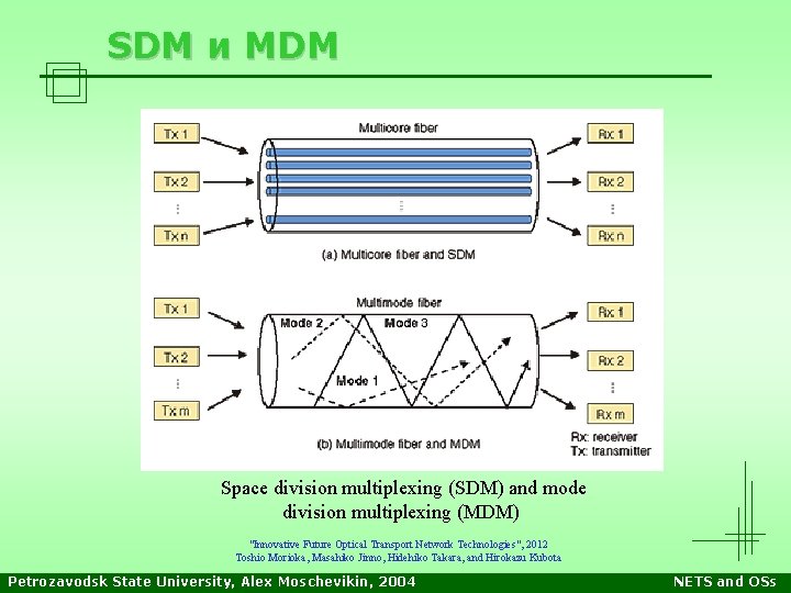 SDM и MDM Space division multiplexing (SDM) and mode division multiplexing (MDM) "Innovative Future