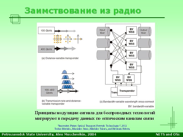 Заимствование из радио Принципы модуляции сигнала для беспроводных технологий мигрируют в передачу данных по
