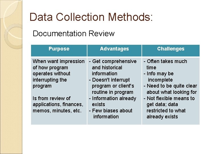 Data Collection Methods: Documentation Review Purpose Advantages - Get comprehensive and historical information -