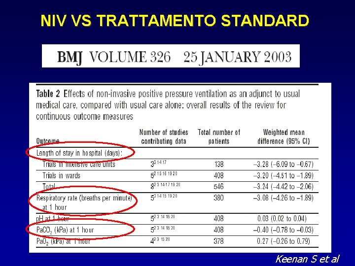 NIV VS TRATTAMENTO STANDARD Keenan S et al 