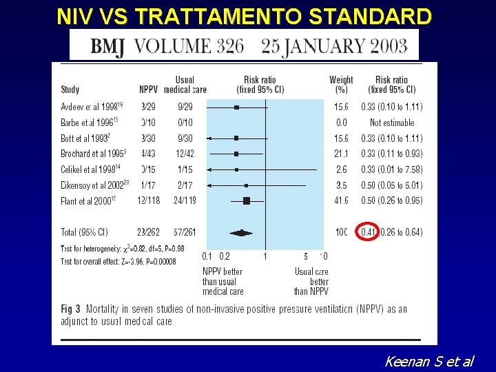 NIV VS TRATTAMENTO STANDARD Keenan S et al 