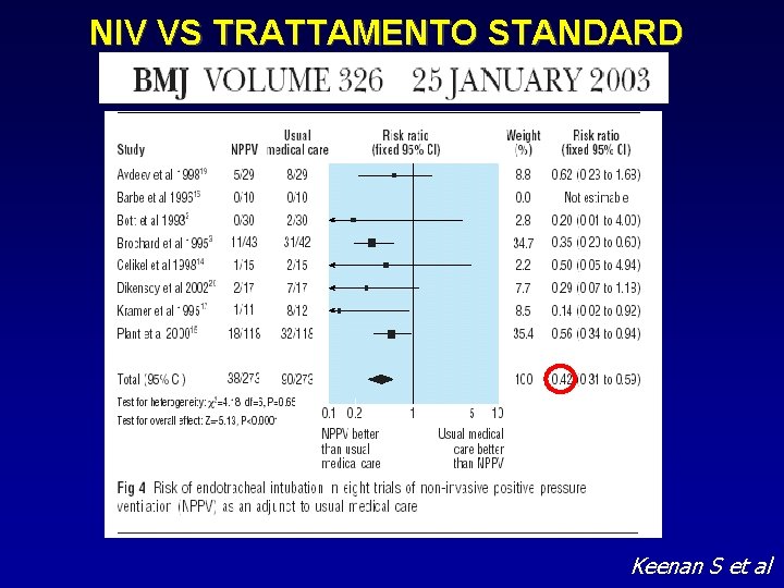 NIV VS TRATTAMENTO STANDARD Keenan S et al 