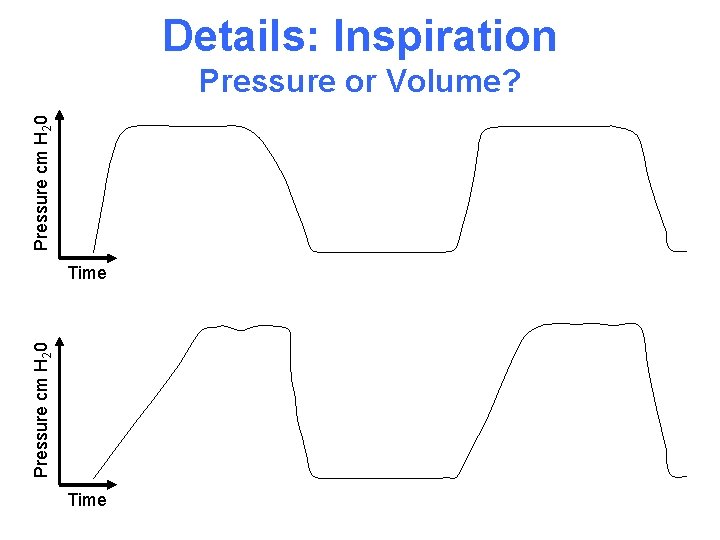 Details: Inspiration Pressure cm H 20 Pressure or Volume? Pressure cm H 20 Time