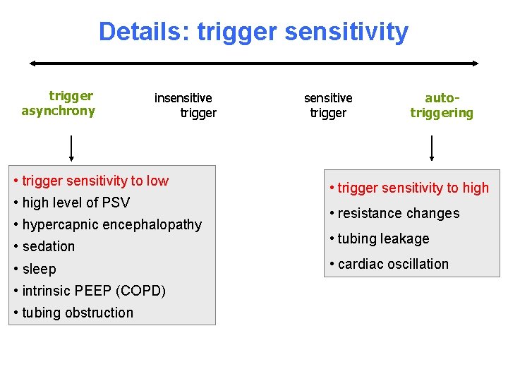 Details: trigger sensitivity trigger asynchrony insensitive trigger • trigger sensitivity to low • high