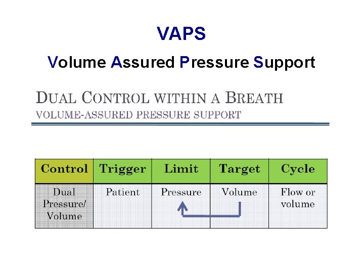 VAPS Volume Assured Pressure Support 