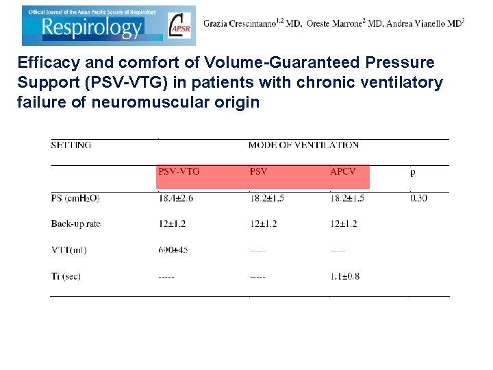 Efficacy and comfort of Volume-Guaranteed Pressure Support (PSV-VTG) in patients with chronic ventilatory failure