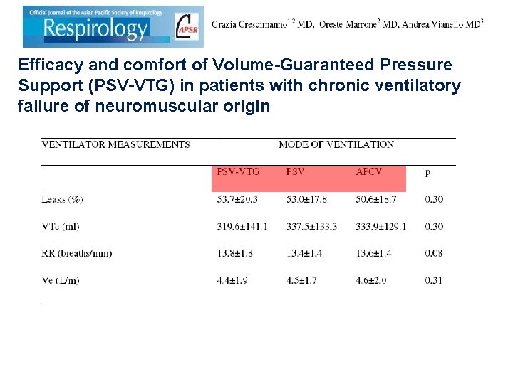 Efficacy and comfort of Volume-Guaranteed Pressure Support (PSV-VTG) in patients with chronic ventilatory failure
