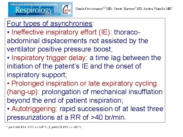 Efficacy and comfort of Volume-Guaranteed Pressure Four types of asynchronies: Support (PSV-VTG) in patients