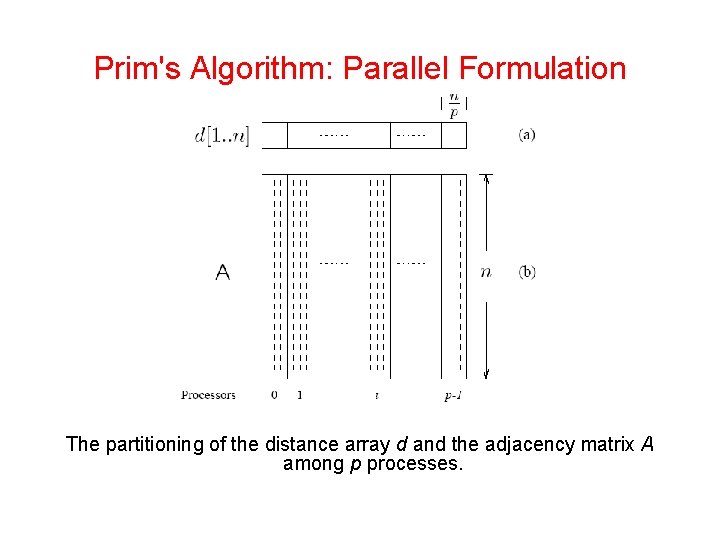 Prim's Algorithm: Parallel Formulation The partitioning of the distance array d and the adjacency