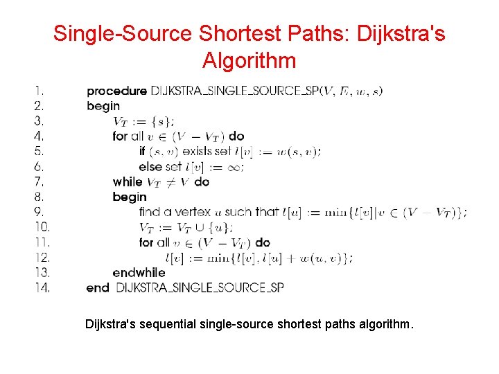 Single-Source Shortest Paths: Dijkstra's Algorithm Dijkstra's sequential single-source shortest paths algorithm. 
