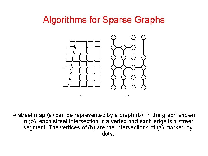 Algorithms for Sparse Graphs A street map (a) can be represented by a graph