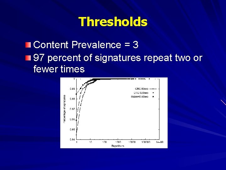 Thresholds Content Prevalence = 3 97 percent of signatures repeat two or fewer times