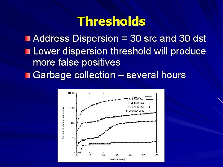 Thresholds Address Dispersion = 30 src and 30 dst Lower dispersion threshold will produce