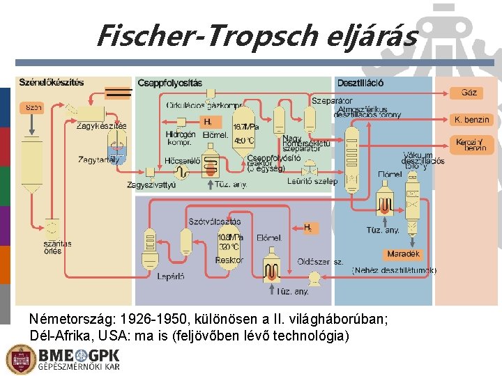 Fischer-Tropsch eljárás Németország: 1926 -1950, különösen a II. világháborúban; Dél-Afrika, USA: ma is (feljövőben
