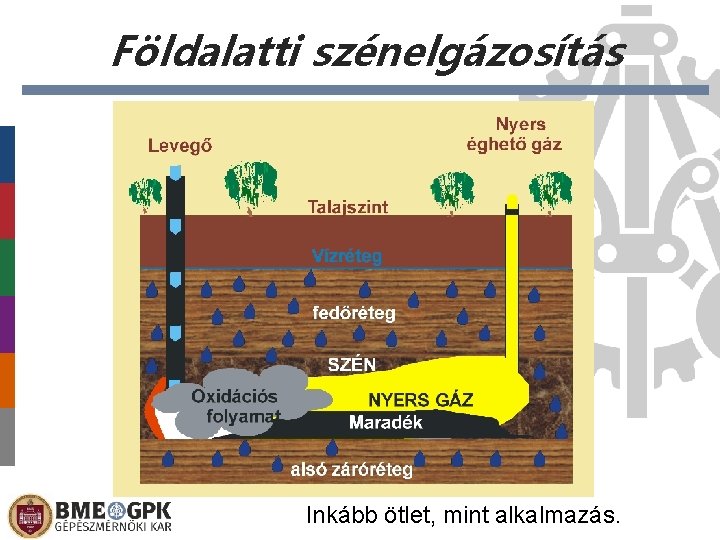 Földalatti szénelgázosítás Inkább ötlet, mint alkalmazás. 2020. 12. 07. Előláb-szöveg 34 