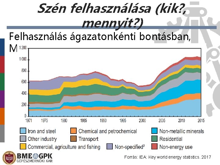 Szén felhasználása (kik? , mennyit? ) Felhasználás ágazatonkénti bontásban, Mtoe Előláb-szöveg Forrás: IEA: Key