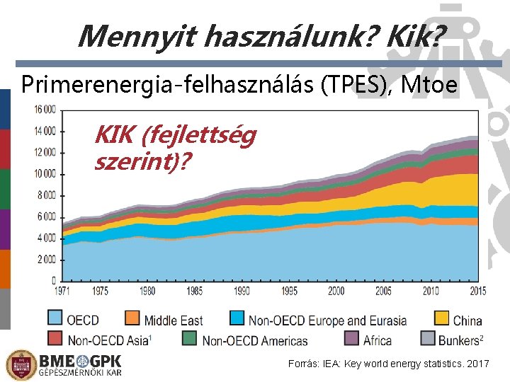 Mennyit használunk? Kik? Primerenergia-felhasználás (TPES), Mtoe KIK (fejlettség szerint)? Forrás: IEA: Key world energy