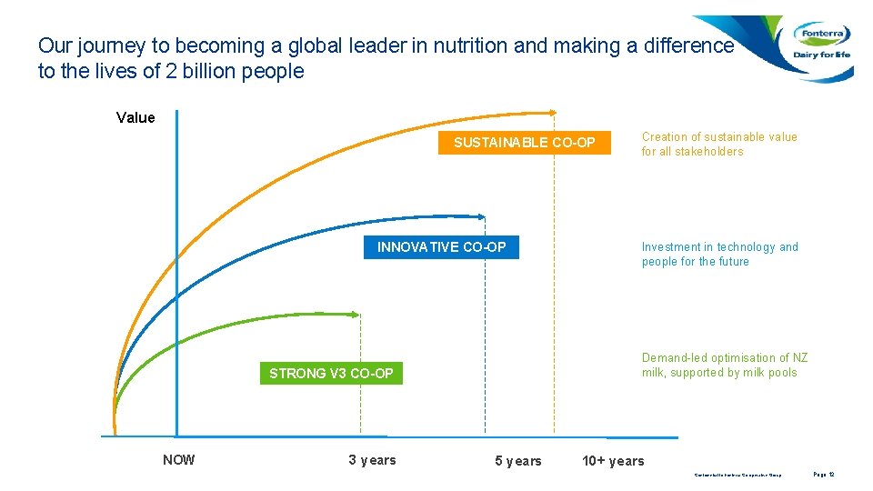 Our journey to becoming a global leader in nutrition and making a difference to