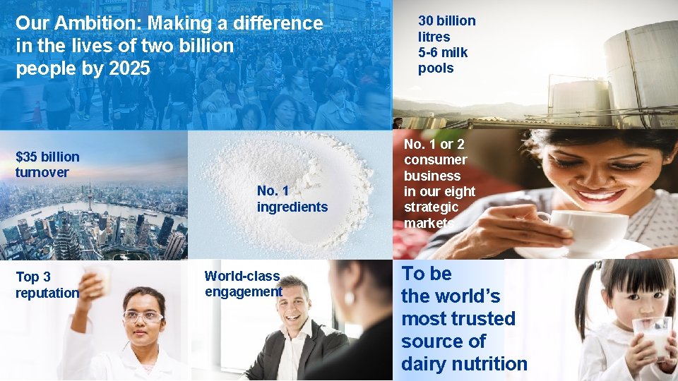 Our Ambition: Making a difference in the lives of two billion people by 2025