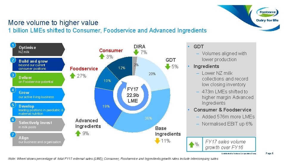 More volume to higher value 1 billion LMEs shifted to Consumer, Foodservice and Advanced