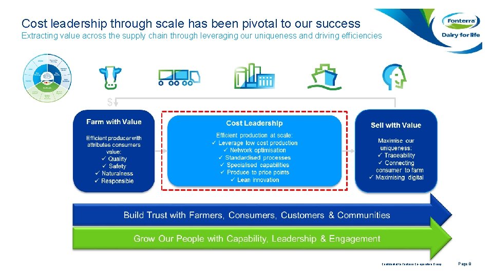 Cost leadership through scale has been pivotal to our success Extracting value across the