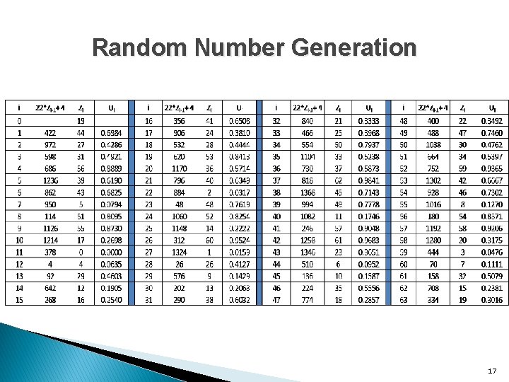 Random Number Generation 17 