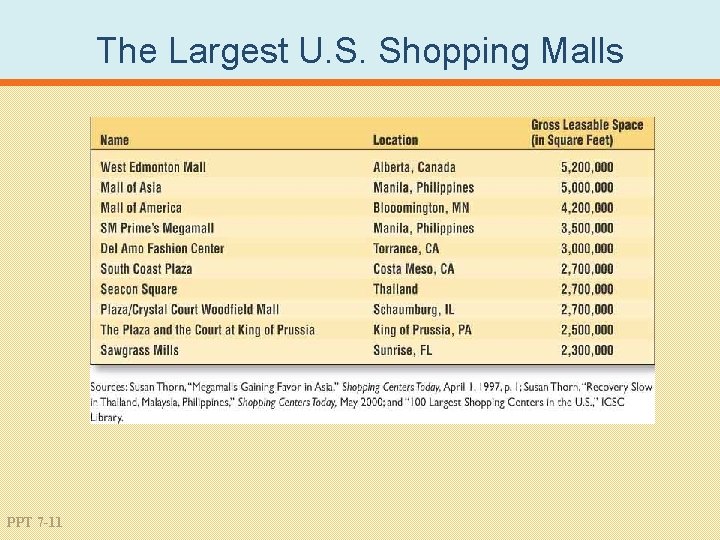 The Largest U. S. Shopping Malls PPT 7 -11 