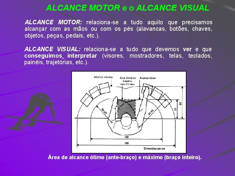 ALCANCE MOTOR e o ALCANCE VISUAL ALCANCE MOTOR: relaciona-se a tudo aquilo que precisamos