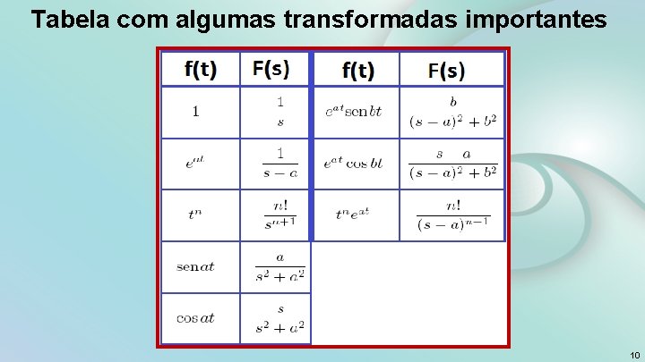 Tabela com algumas transformadas importantes 10 