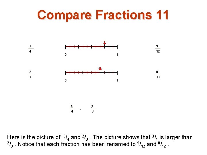 Compare Fractions 11 Here is the picture of 3/4 and 2/3. The picture shows