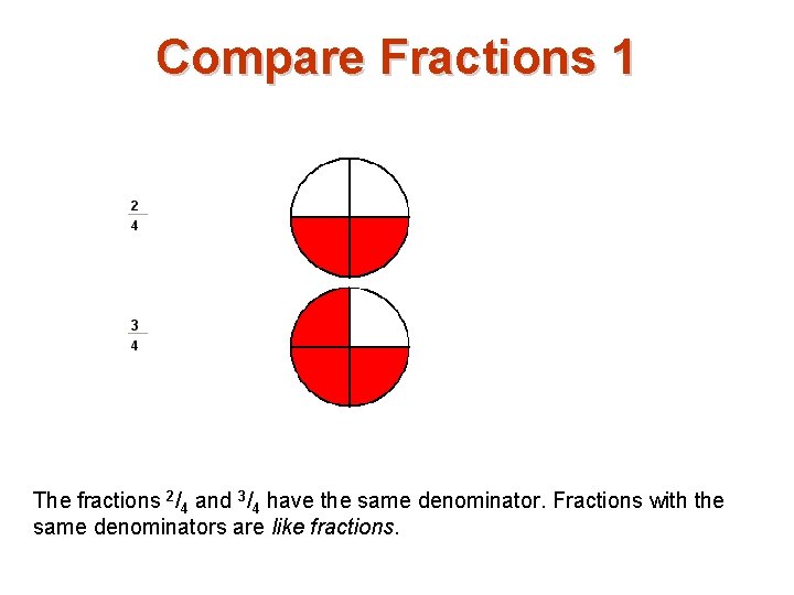 Compare Fractions 1 The fractions 2/4 and 3/4 have the same denominator. Fractions with