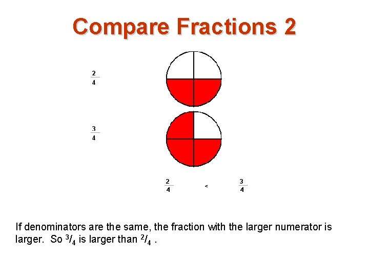 Compare Fractions 2 If denominators are the same, the fraction with the larger numerator