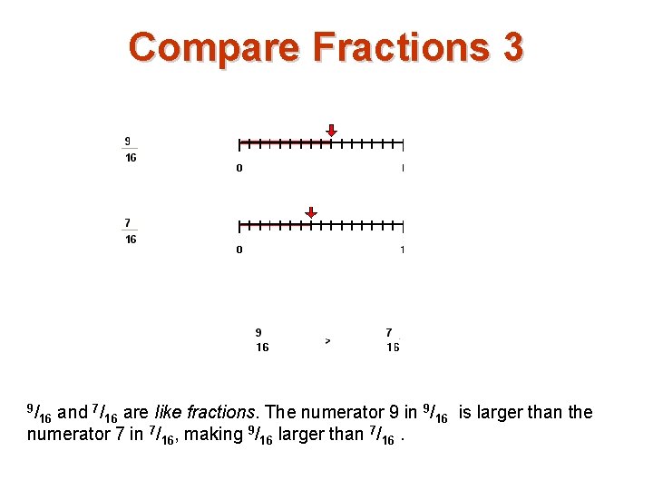 Compare Fractions 3 9/ 7 9 16 and /16 are like fractions. The numerator