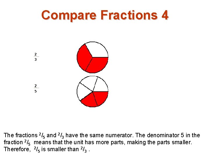 Compare Fractions 4 The fractions 2/5 and 2/3 have the same numerator. The denominator