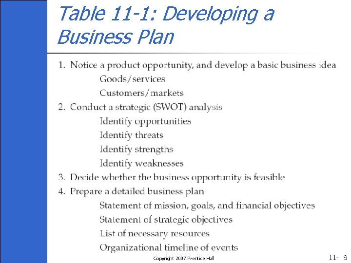 Table 11 -1: Developing a Business Plan Copyright 2007 Prentice Hall 11 - 9