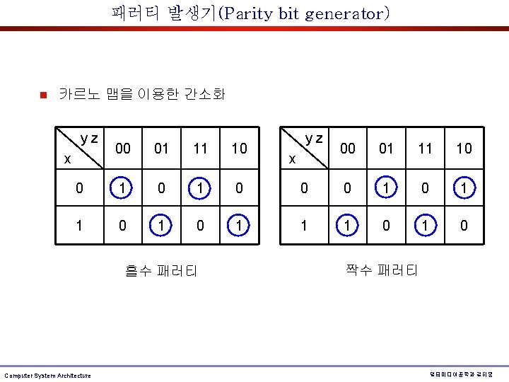 패러티 발생기(Parity bit generator) n 카르노 맵을 이용한 간소화 yz 00 01 11 10 패러티 발생기(Parity bit generator) n 카르노 맵을 이용한 간소화 yz 00 01 11 10